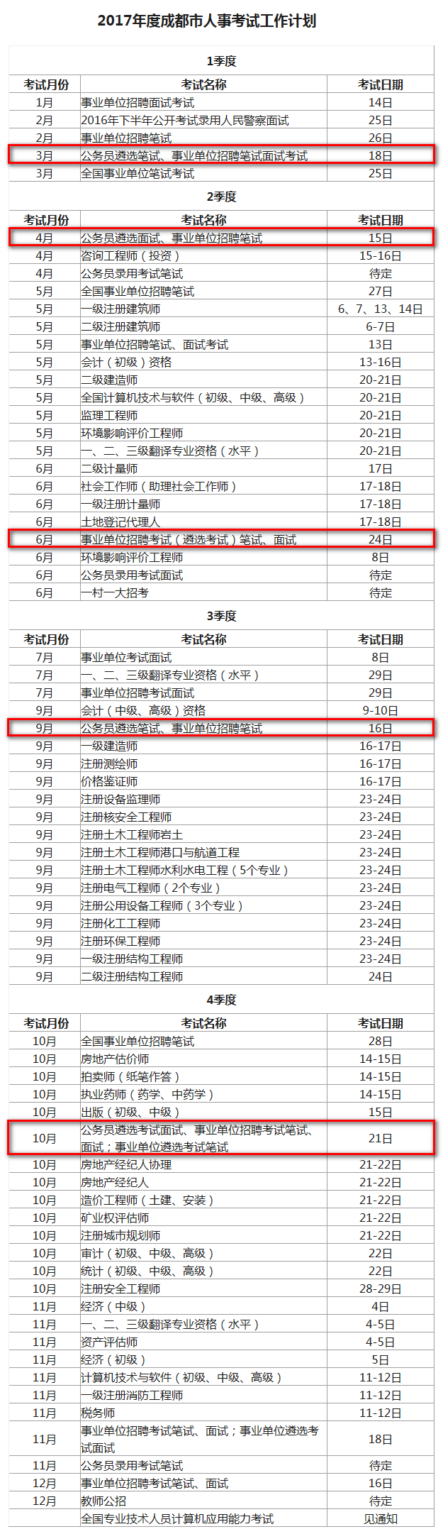 2017年度成都市人事考试工作计划.png