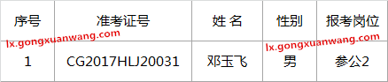 2017年黑龙江省旅游发展委员会公开选调机关公务员、参照公务员法管理单位工作人员、公开招聘事业单位专业技术人员面试递补.png