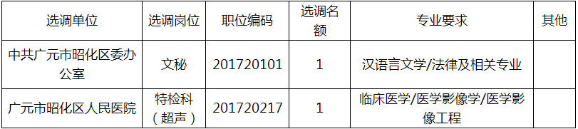 取消选调岗位.png