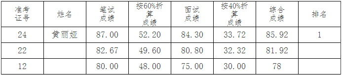 综合成绩公示1.png