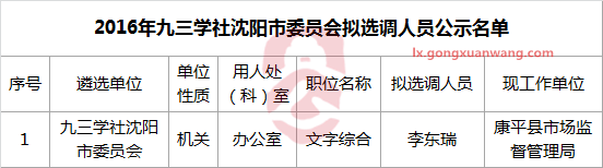 2016年九三学社沈阳市委员会拟选调人员公示名单.png