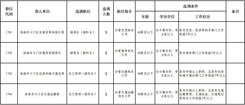 珠海市斗门区选调领导干部职位表.png