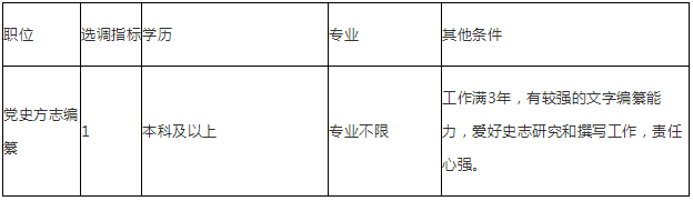 选调职位和要求.png