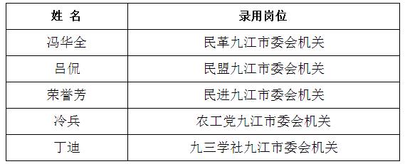 民主党派九江市委会机关遴选公务员拟录用人员.jpg