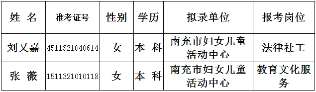 拟聘人员名单.png