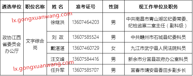 政协江西省委员会机关2016年公务员遴选拟遴选人员.png