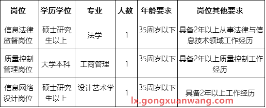 湖南省质量技术监督局湖南省计量检测研究院公开选调职位表.png