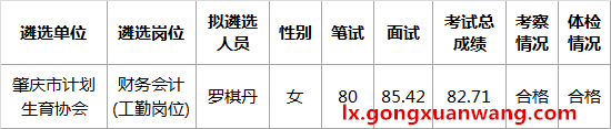 2016年肇庆市计划生育协会公开遴选拟选用人员名单公示.png