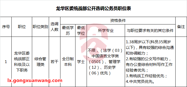 龙华区委统战部公开选调公务员职位表.png