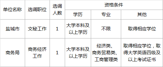 选调条件.png