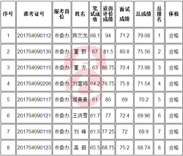 拟选调人员名单.png