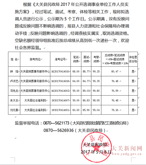 大关县民政局2017年公开选调事业单位工作人员拟选调人员公示.png