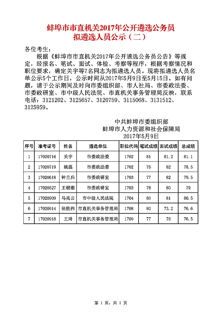 蚌埠市市直机关2017年公开遴选公务员拟遴选人员公示(二).jpg