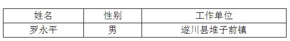 吉安市科协公开遴选工作人员拟遴选人员.jpg