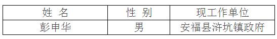 吉安市委政研室（市委改革办）公开遴选工作人员拟遴选人员.jpg