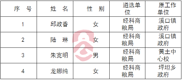 拟录用人员公示.png