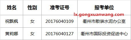 衢州市商务局2017年公开选调工作人员入围体检名单.png