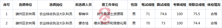 拟选调人员名单.png