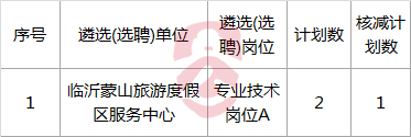 2017年临沂市市直部分机关和事业单位公开遴选（选聘）工作人员核减计划.png