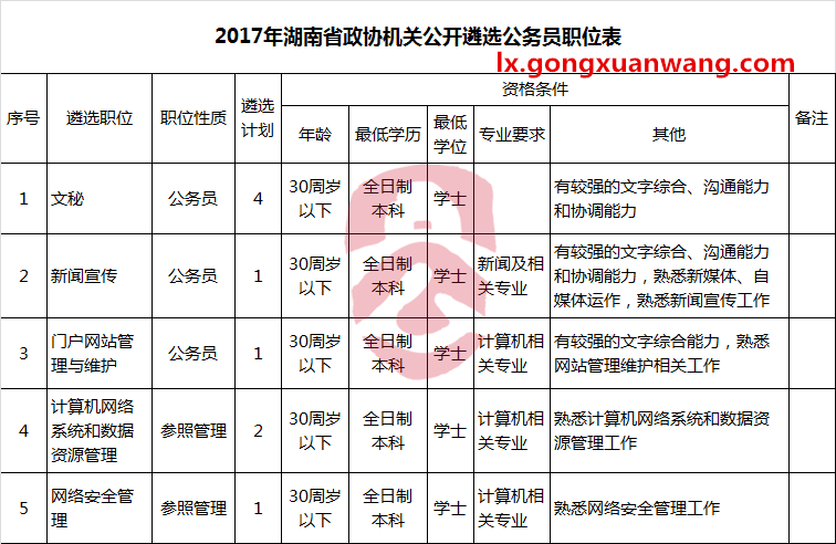2017年湖南省政协机关公开遴选公务员职位表.png