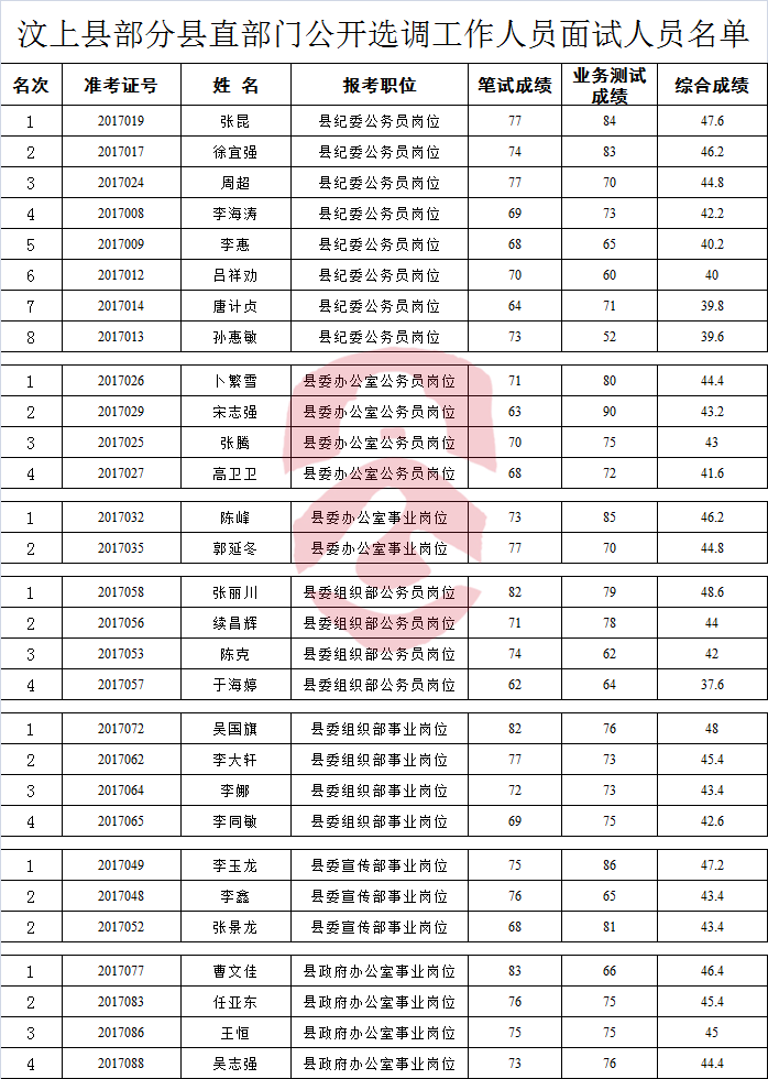 汶上县部分县直部门公开选调工作人员面试人员名单.png