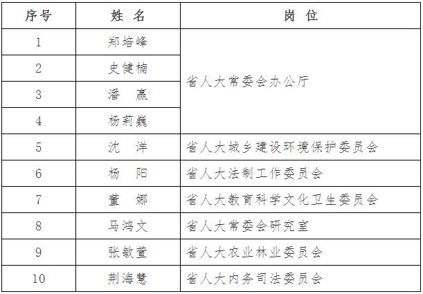 黑龙江省人大常委会机关拟遴选人员.jpg