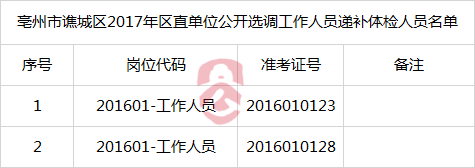 递补体检名单.png