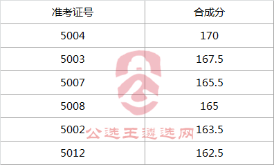 2017年淮南市委政研室公开选调机关工作人员面试名单.png