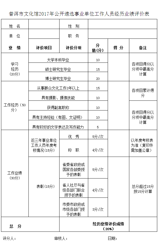 普洱市文化馆2017年公开遴选事业单位工作人员经历业绩评价表.png