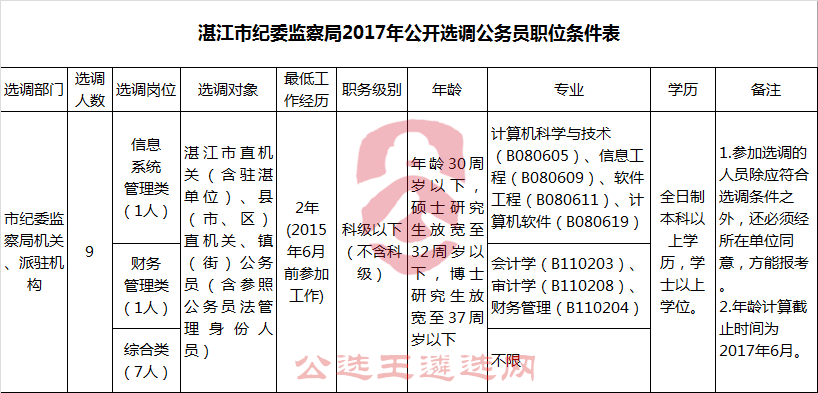 湛江市纪委监察局2017年公开选调公务员职位条件表.png