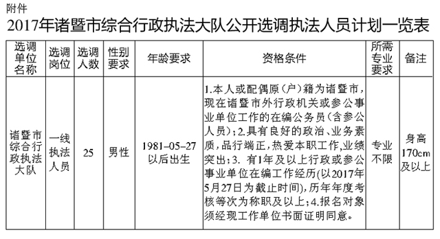 2017年诸暨市综合行政执法大队公开选调执法人员计划一览表.jpg