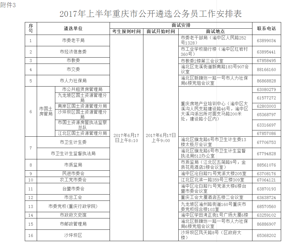 2017年上半年重庆市公开遴选公务员面试工作安排表.png