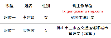 佛山市禅城区社会经济调查队关于公开选调参照公务员法管理事业单位工作人员的情况公示.png