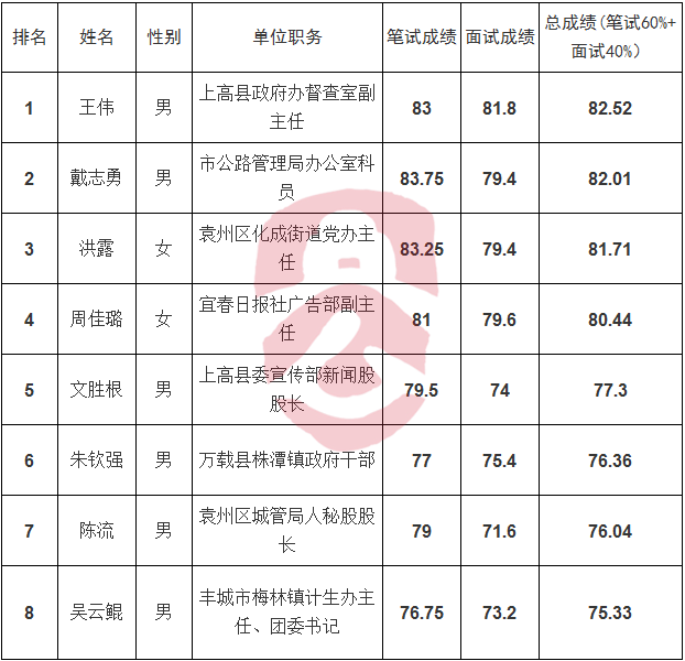 事业编岗位入闱体检人员名单.png