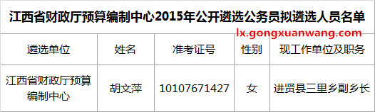 江西省财政厅预算编制中心2015年公开遴选公务员拟遴选人员名单.png