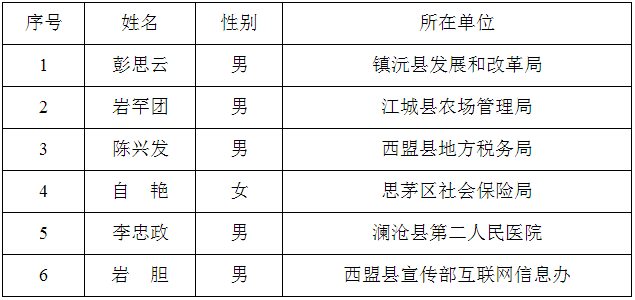 普洱市信息技术发展中心管理岗位.png