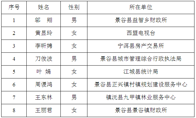 普洱市节能监察支队管理岗位.png