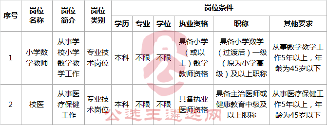 肇庆市教育局所属事业单位2017年公开遴选职位表.png