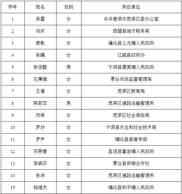 综合文秘“科员”职位25人：.png