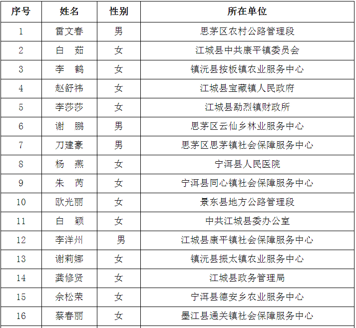 金融合作中心专技岗（代码：财201703）29人：.png