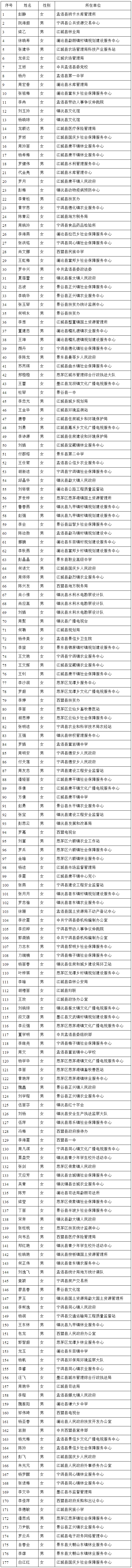 文秘职位（岗位代码：扶201701 ）177人：.png