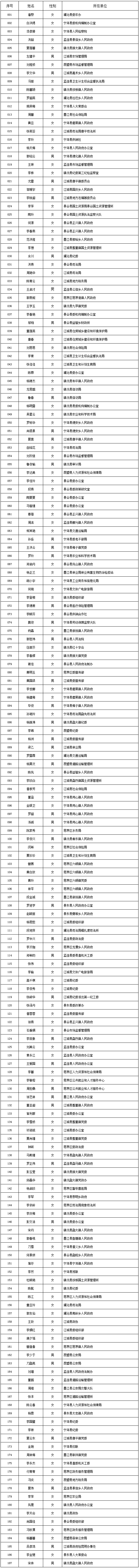 （二）综合文秘“科员”职位（岗位代码：02）187人：.png