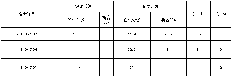 凉山州防震减灾局关于2017年.png