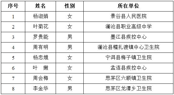 普洱市第二人民医院专业技术岗位（岗位代码：01 ）遴选2人.jpg