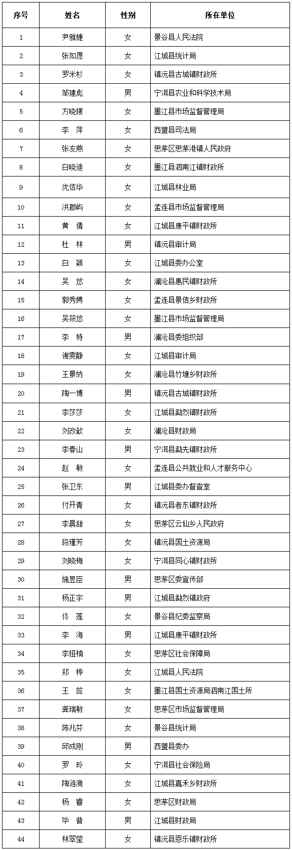 会计职位44人.png