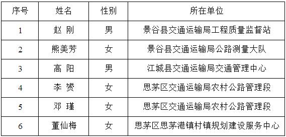 （一）专业技术职位（岗位代码：交通201701 ）.jpg