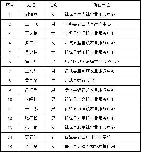 普洱市原种繁殖场专业技术人员职位（岗位代码：农201702）15人.jpg