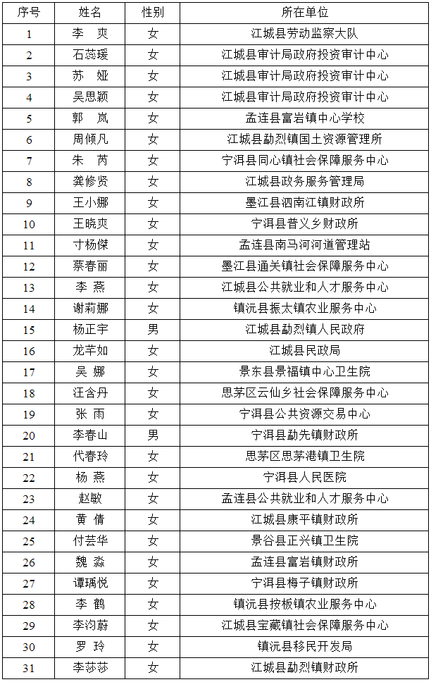 普洱市不动产登记中心管理人员岗位31人.png