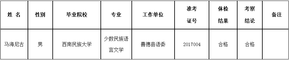 凉山州语委2017年公开考调机关工作人员拟调人员名单的公示.png