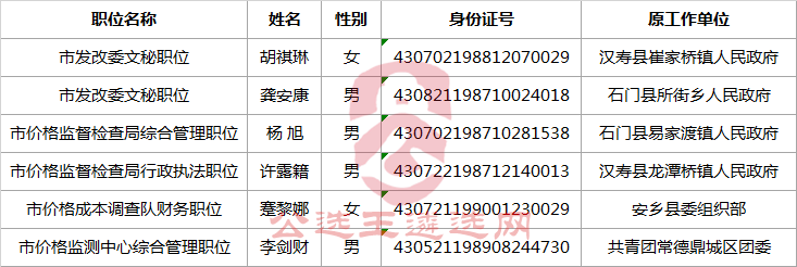 常德市发展和改革委员会公开遴选公务员拟录人员名单.png